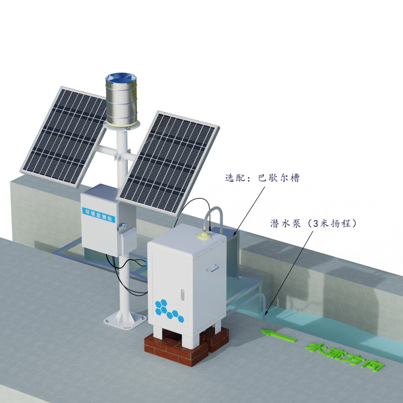 卡口站水土流失自動(dòng)監(jiān)測系統(tǒng)工作示意圖